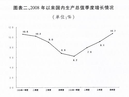 亏损企业 gdp_支付宝基金亏损图片(2)