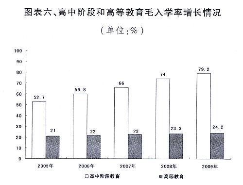 广播人口覆盖率_2005 2014我国广播节目人口覆盖率统计(3)
