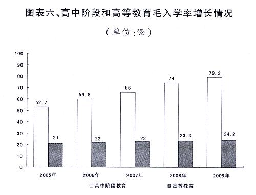 绿化覆盖率_电视人口覆盖率