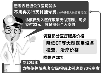 点击图片查看详情 诊察床_诊察收入