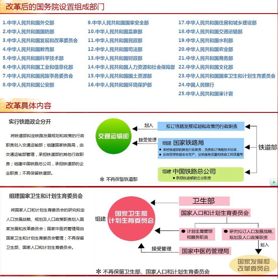 国务员直属部委设置_美国国务员_阿联酋国务部长利姆