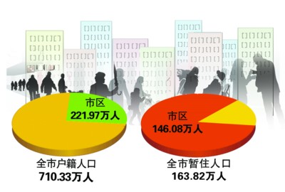 外来人口办理居住证_合肥市外来人口