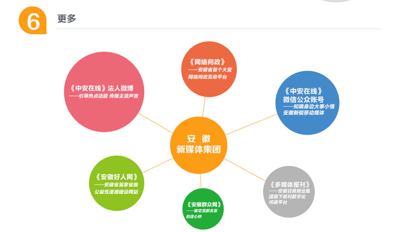 安徽新媒体集团7月1日成立-安徽省机构编制委